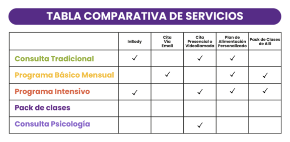 tabla-comparativa-servicios